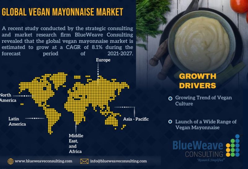 Global Vegan Mayonnaise Market- Industry Trends & Forecast Report 2027