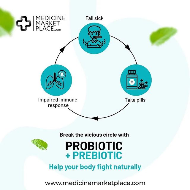 Medicine Delivery Online