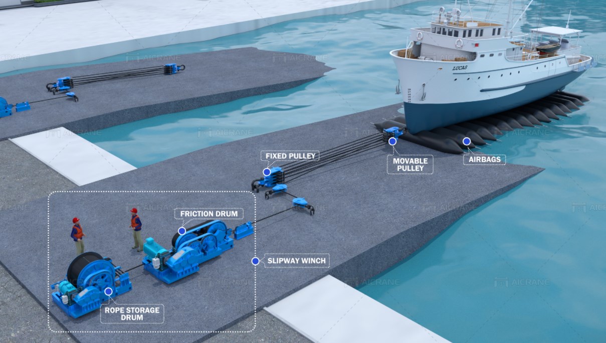 The Operation Process of a Slipway Winch