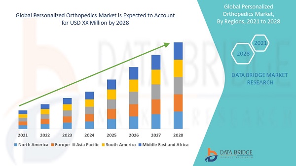 Personalized Orthopedics Market Forecast 2028 - Featuring Schematic Engineering Industries