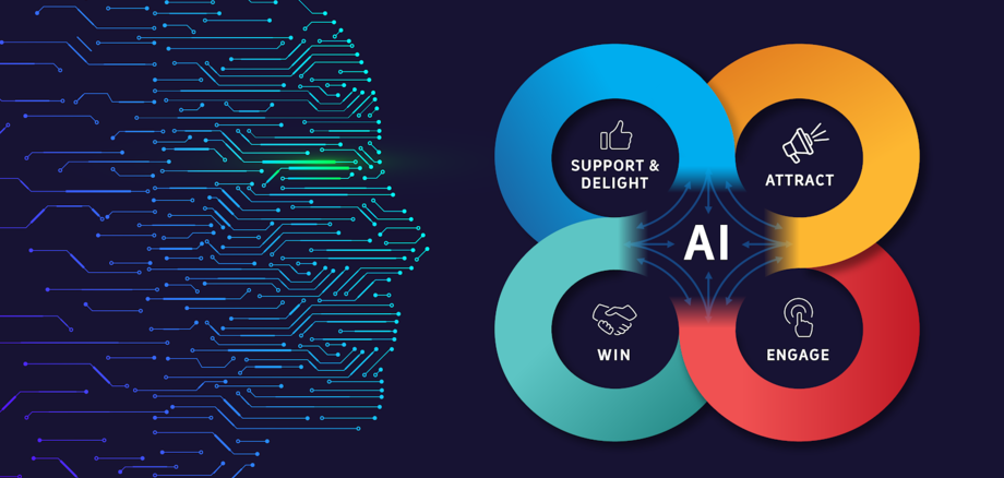 Artificial Intelligence Market 2021 Upcoming Trends, Technology, Business Growth, Investment Opportunity