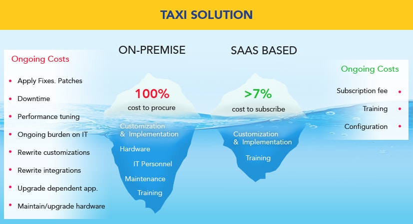Which taxi solution suits your business one-time sale or pay-as-you-go