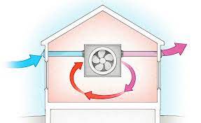 Building Ventilation System Market 2020 Size, Growth Factors & Forecast Report to 2027
