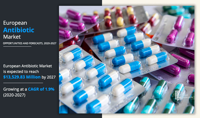 European Antibiotics Market Estimated To Experience A Hike In Growth By 2027