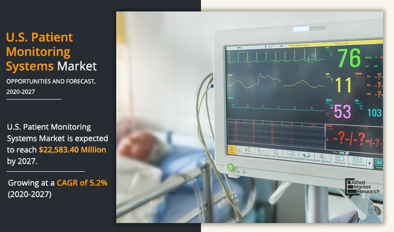 U.S. Patient Monitoring Systems Market to grow steadily by 2027