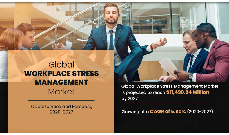 Workplace Stress Management Market: Innovations in Healthcare Sector to Give Exponential Growth