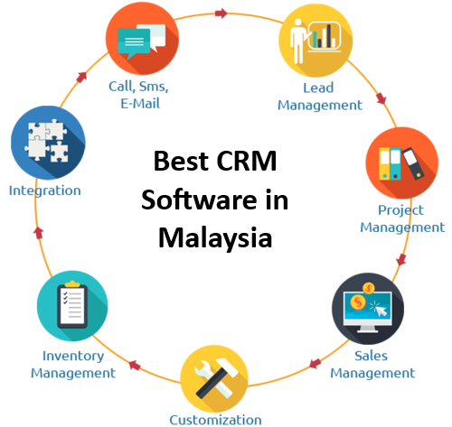 Key benefits of CRM software