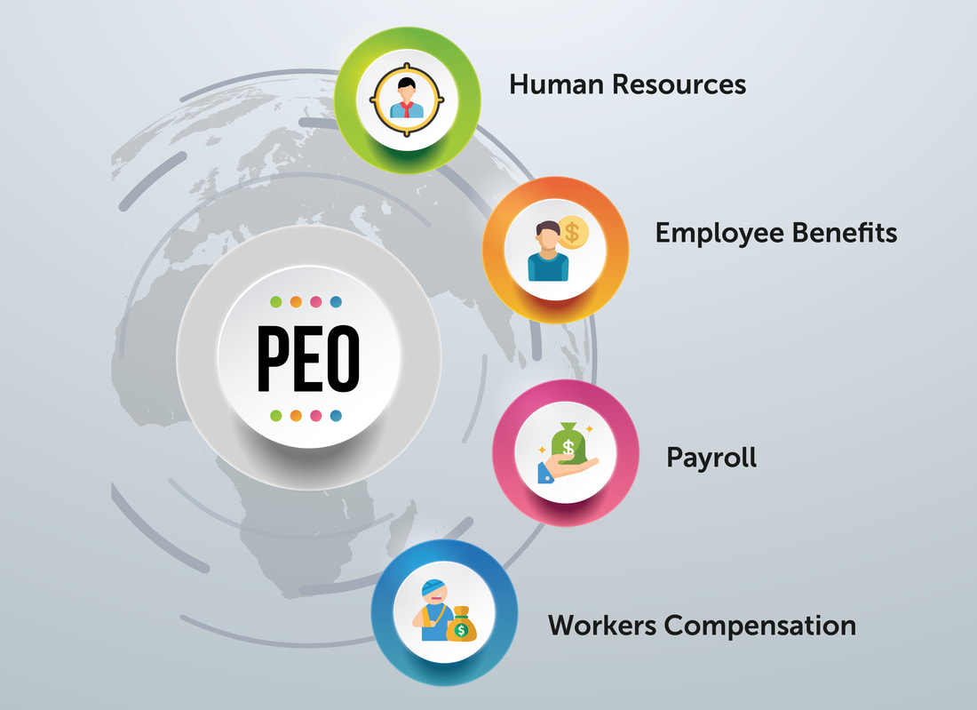 How does PEO Services save time cost and increase team productivity?