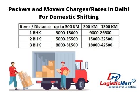 Moving Burnout Is Real — Here’s How to Cope with the Best Packers and Movers in Delhi