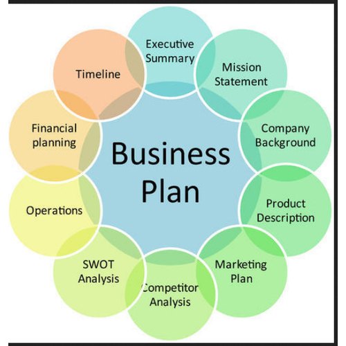 Business Plan & Consultancy Company in Kuwait - Alliance