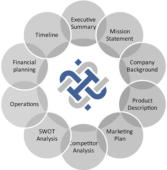 Why should I hire a business consulting company?