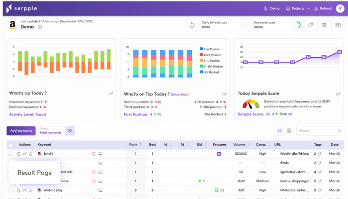 Serp ranking tool - dexterously designed to provide you accurate ranking