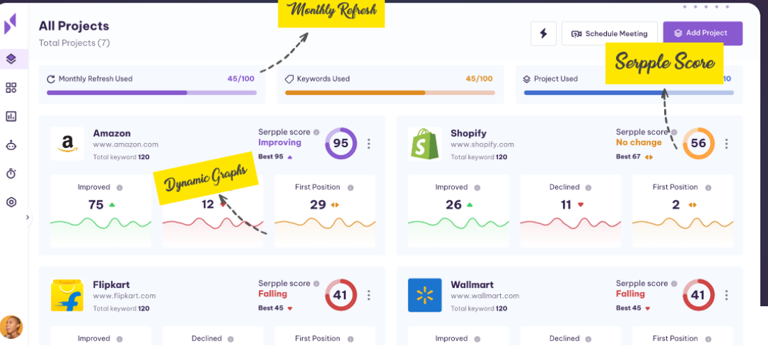 Advanced Rank Tracker - What does it Really Mean?