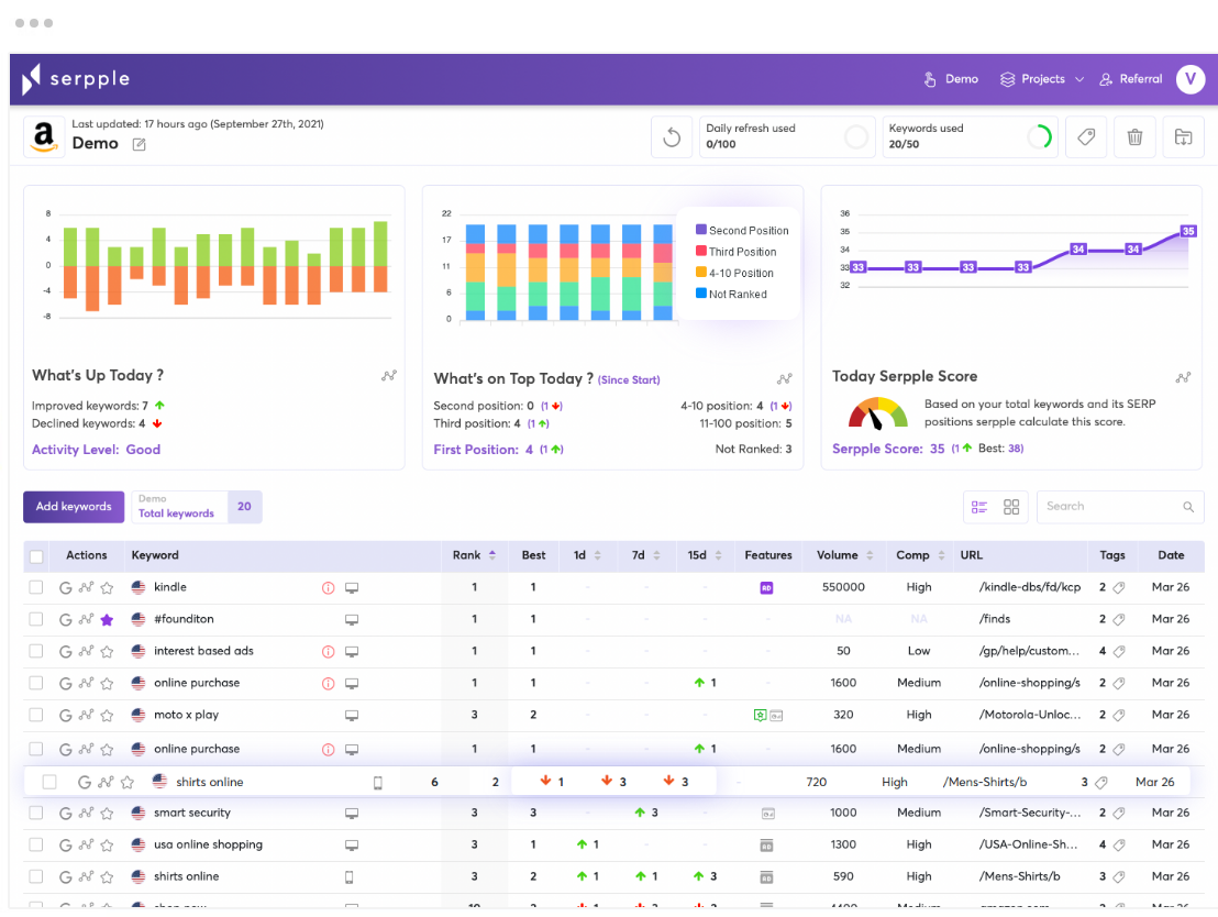 Why Should You Look For The Best Google Keywords Ranking Tool?