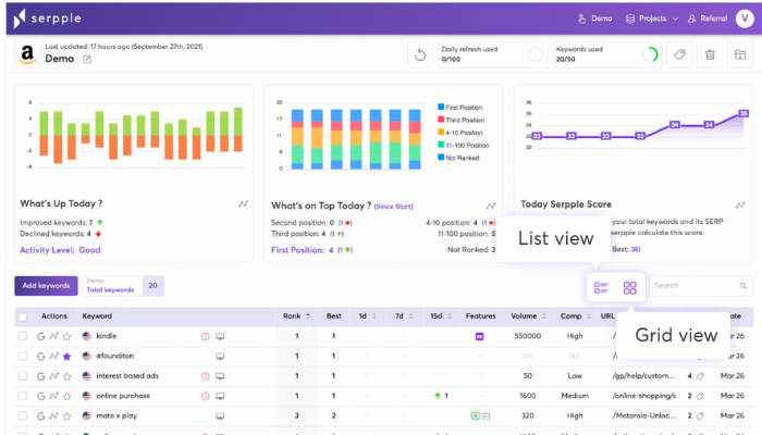 Remarkable SERP ranking tool to track your multiple keywords - Serpple