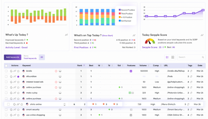 Advantageous Google rank checking tool