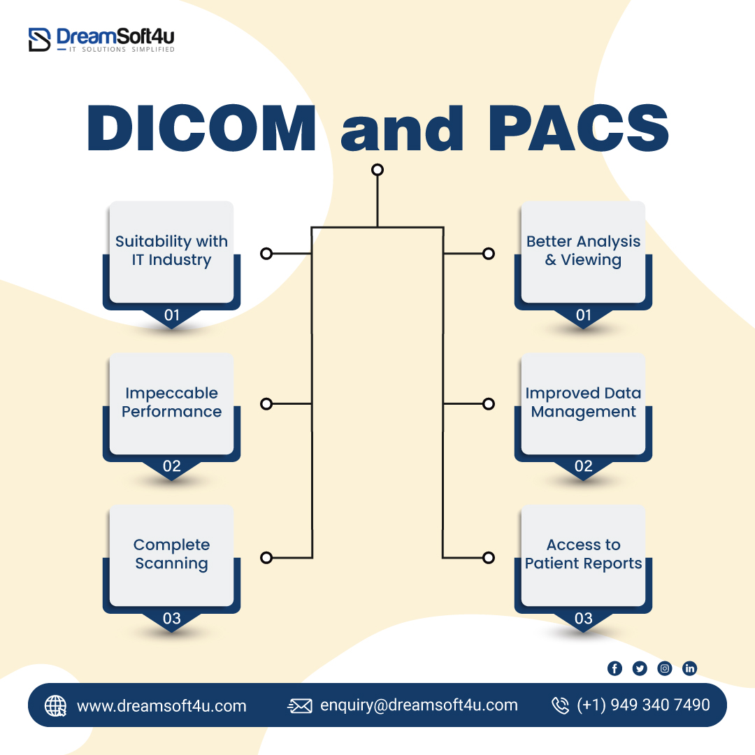 What is the Features of DICOM and PACS?