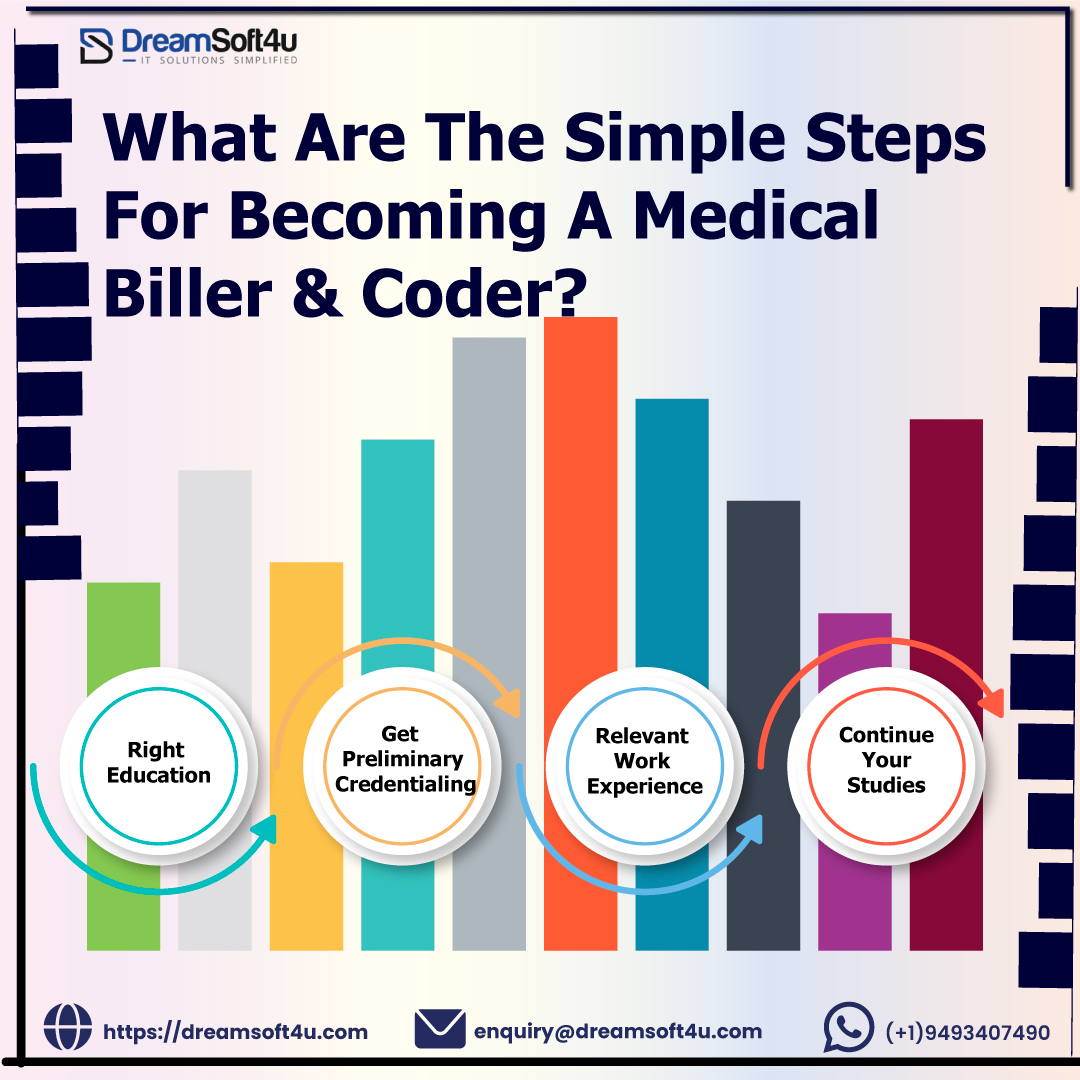 Your Medical Billing & Coding Salary [Career] Guide 2022