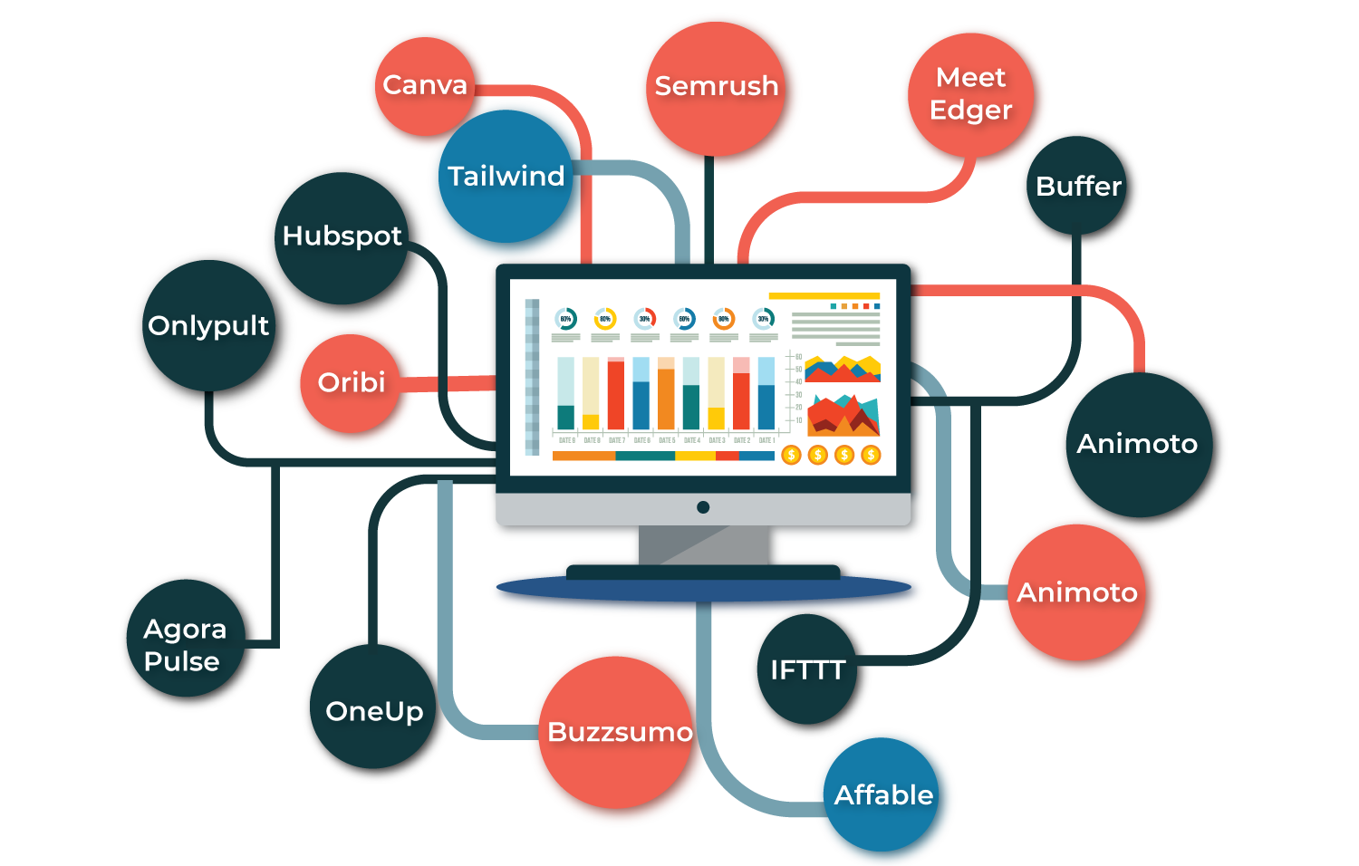 Benefits of Social Media Marketing Tools