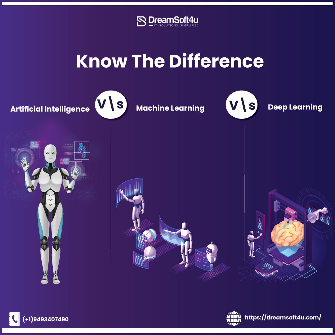 Artificial Intelligence Vs. Machine Learning Vs. Deep Learning