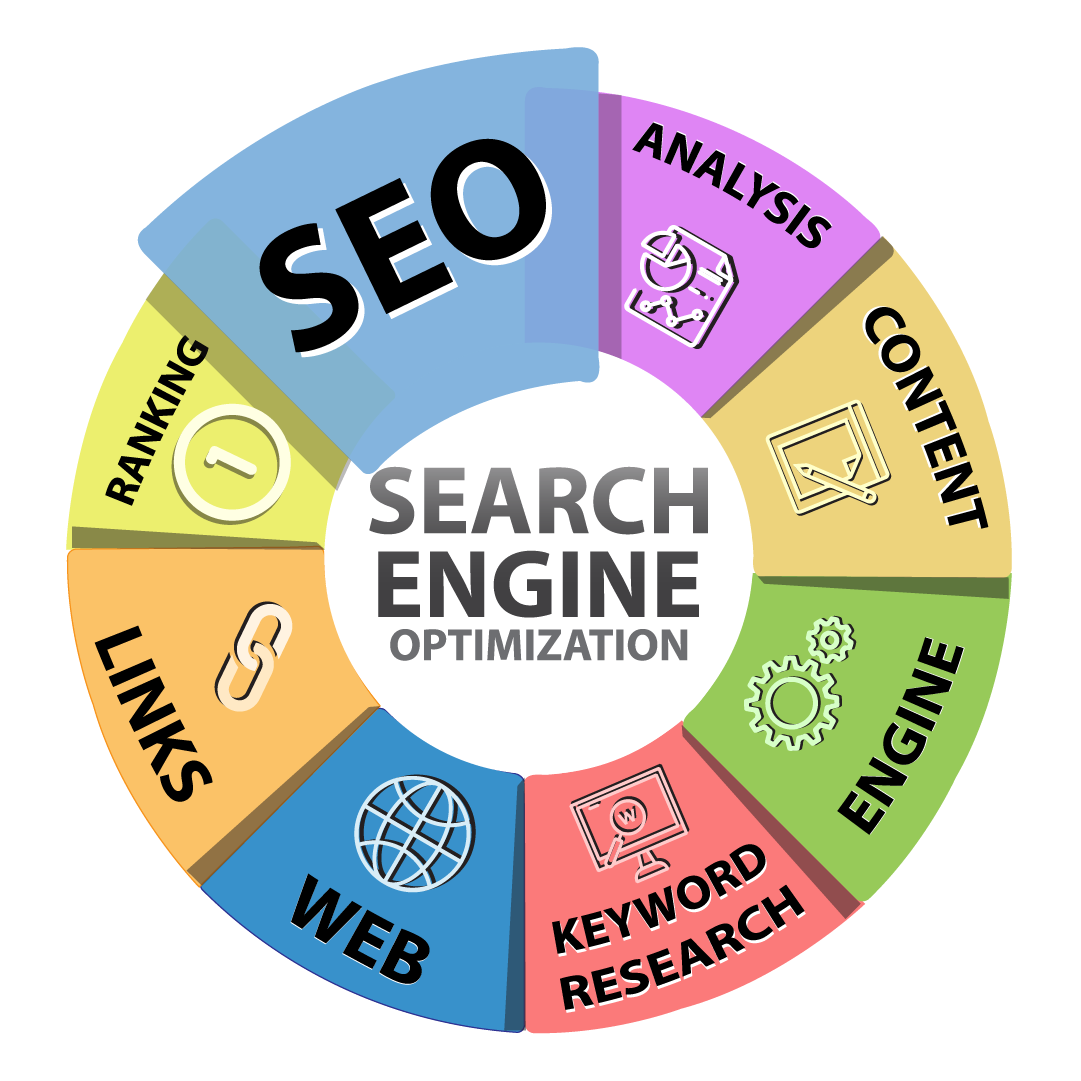 SEO Services in UK | Itclas.com