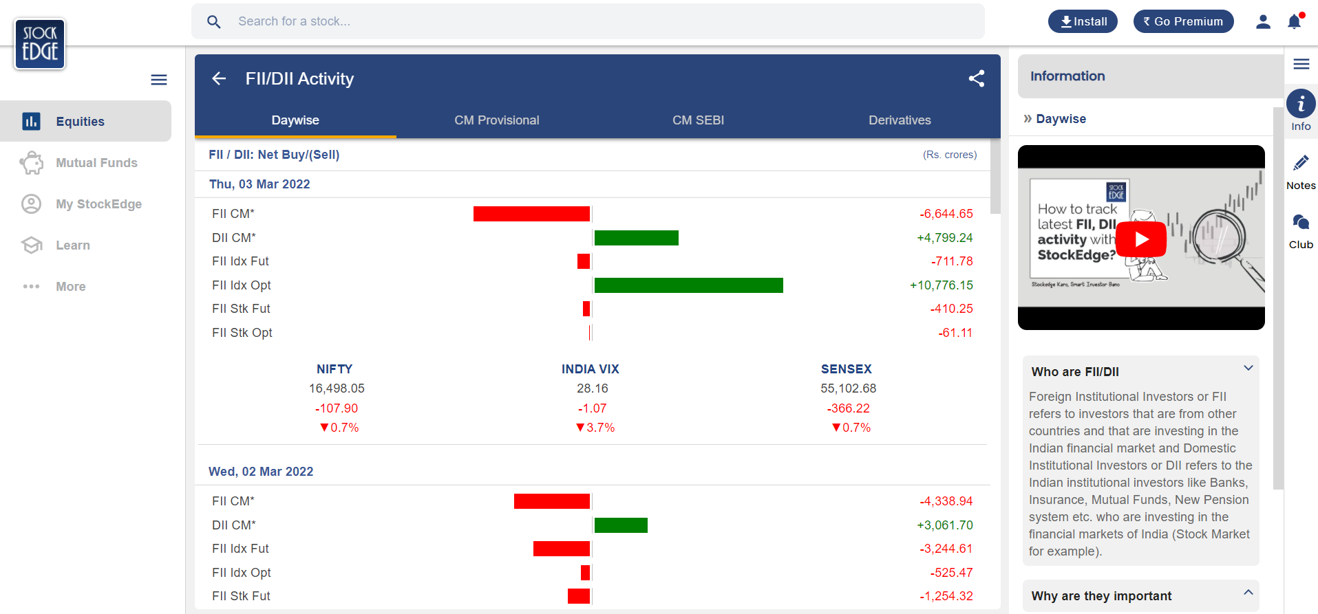 StockEdge - Have a look into the FII and DII Feature