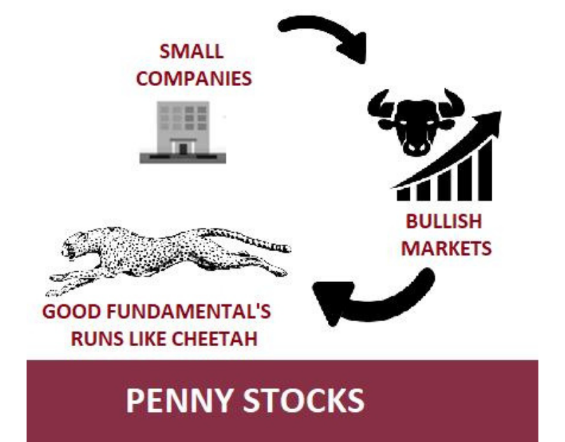 Are Penny Stocks a Good Investment?
