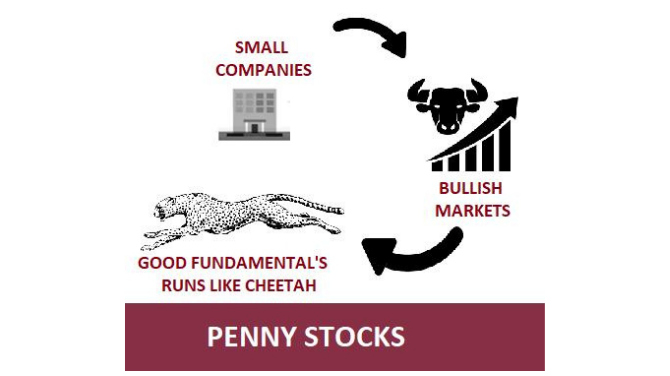 How (and Where) To Find Penny Stocks To Buy