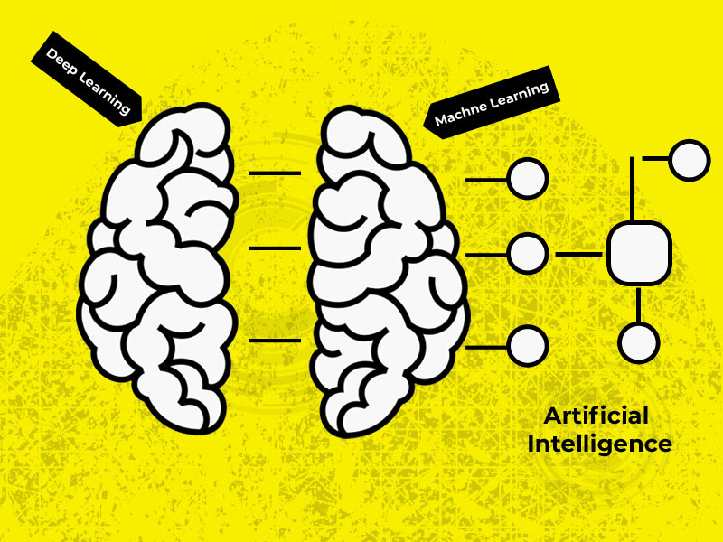 MOST ADVANCED ARTIFICIAL INTELLIGENCE SOLUTIONS USING TODAY