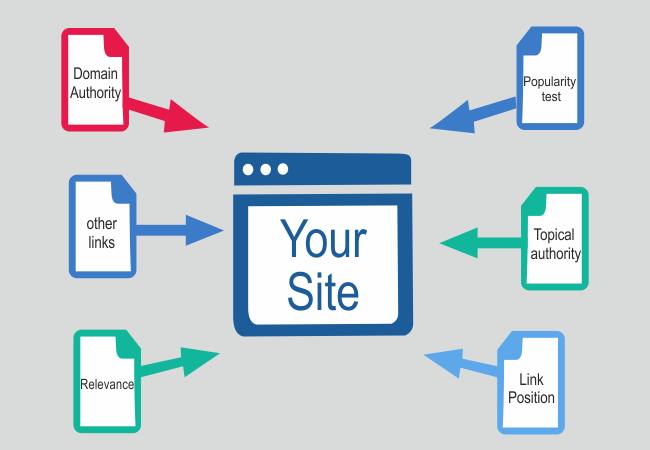 Must Know Types of Backlinks That Are SEO Booster