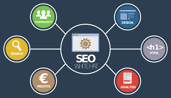 How Are SEO, Content Marketing, And Lead Generation Related?