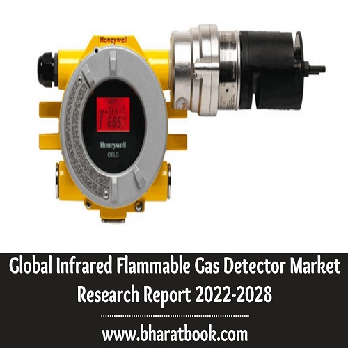 Global Infrared Flammable Gas Detector Market Analysis, Application & Forecast to 2022-2028