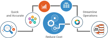 Data Analytics Services - Mglobalanalytics