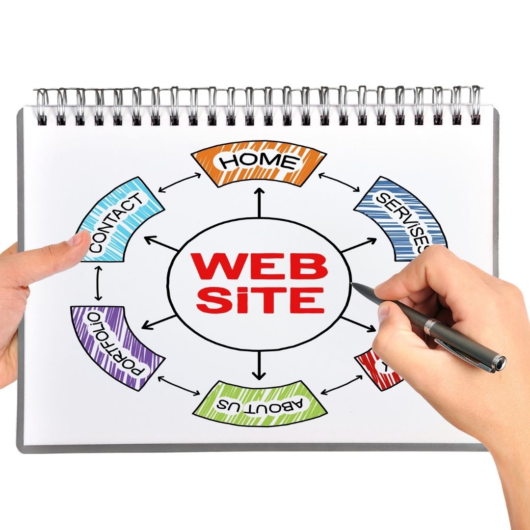 Create your website | SME Sitebuilder