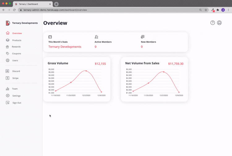 Great opportunity for Startups to Manage their Discord Server 