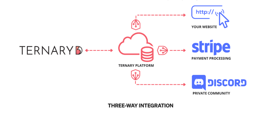 Which is the Best Membership Management Platform?