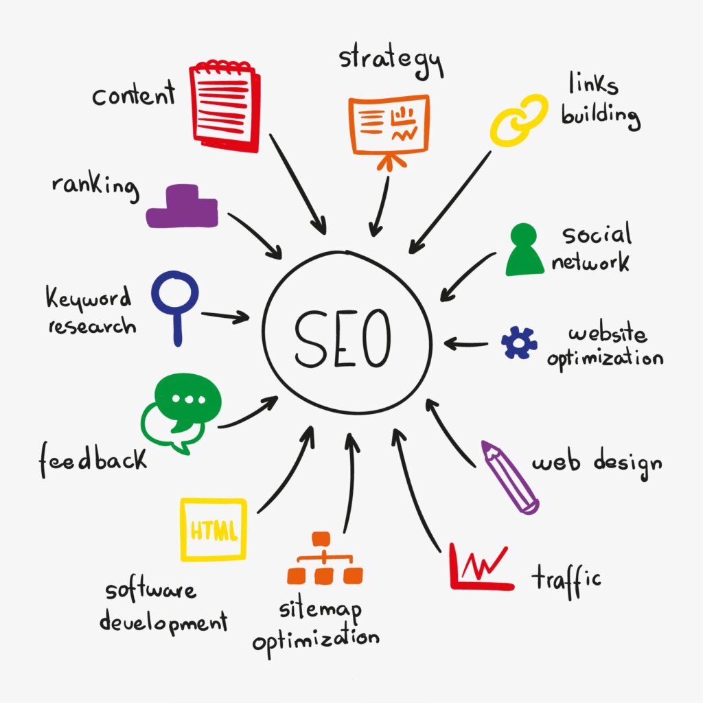 Posicionamiento SEO Barcelona