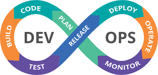 What is DevOps?