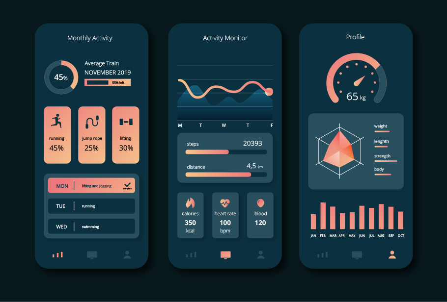A Complete Guide to Build Diet Application in 2021