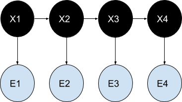 What is Hidden Markov Model?