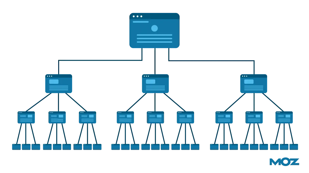 WHAT IS INTERNAL LINKING AND WHY IS IT IMPORTANT?