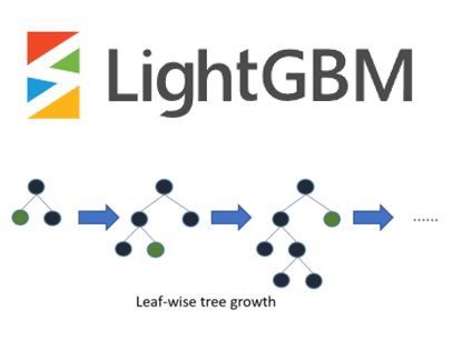 What is LightGBM?