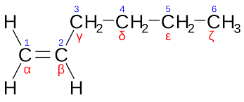 Global Alpha Olefin Market 2021 Analysis Report by Recent Developments and Emerging Technologies Till 2027