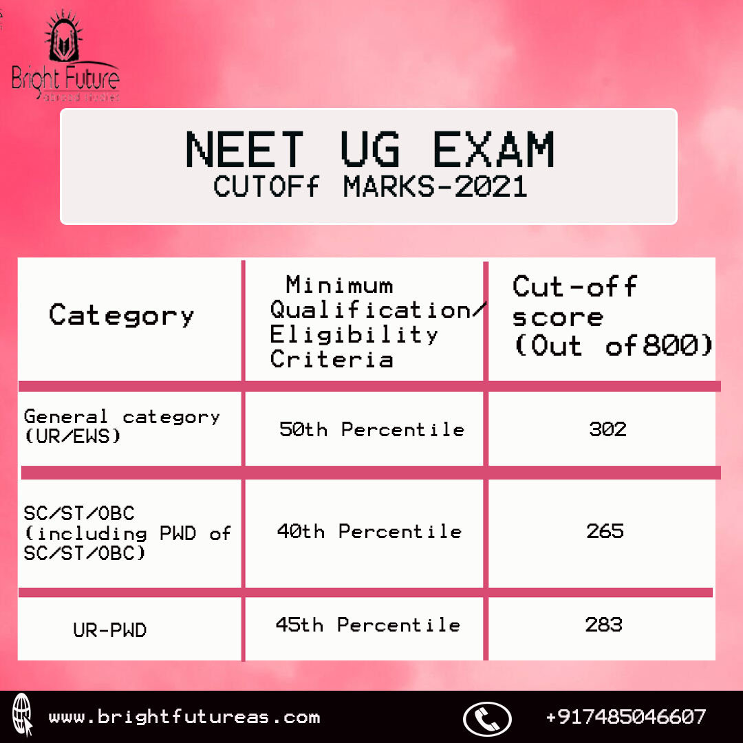 NEET cut off marks 2021 percentile score