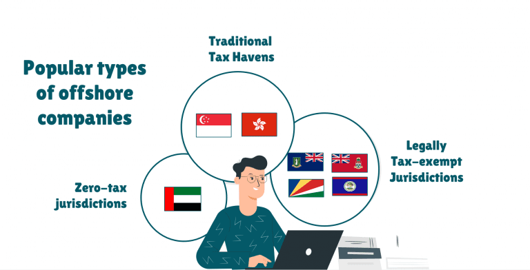Learn Why Business Owners are Encouraging Offshore Outsourcing