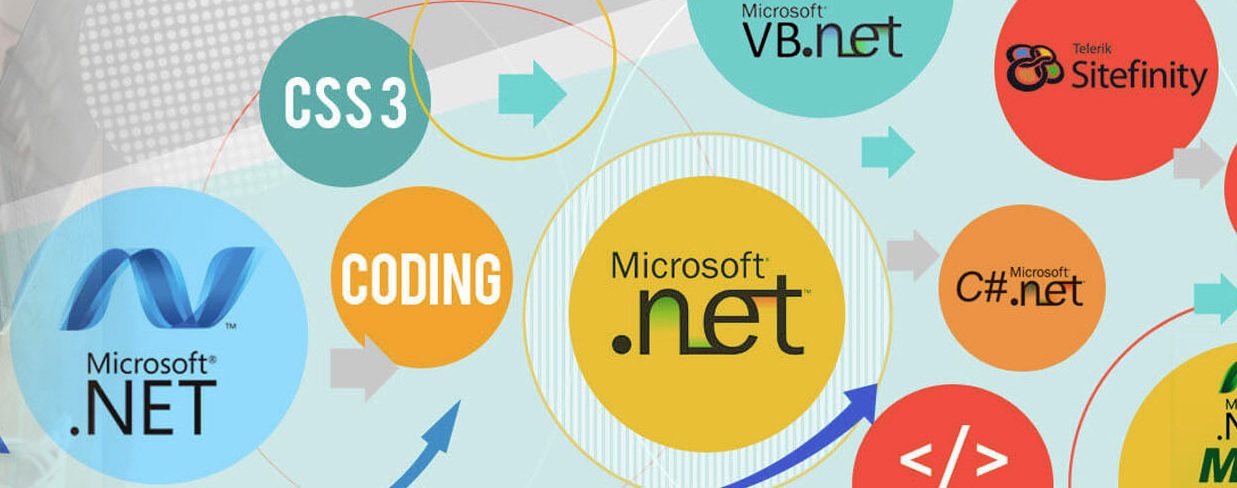 Hire ASP.NET web developers - Hire DOT NET Developer