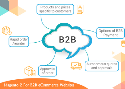 How Does Magento 2 Fit For B2B Requirements?