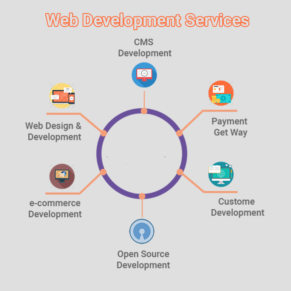 Web Development Company In Toronto