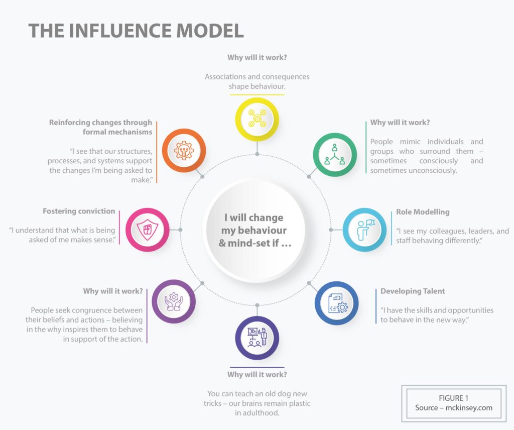 Understanding the changing role of leaders for organisational change management