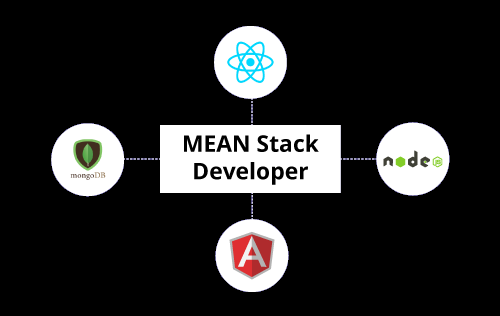 Why should you hire a Mean stack developer?